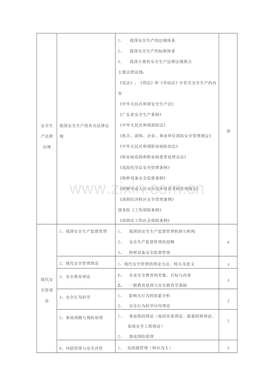 CAQ考核大纲.doc_第2页