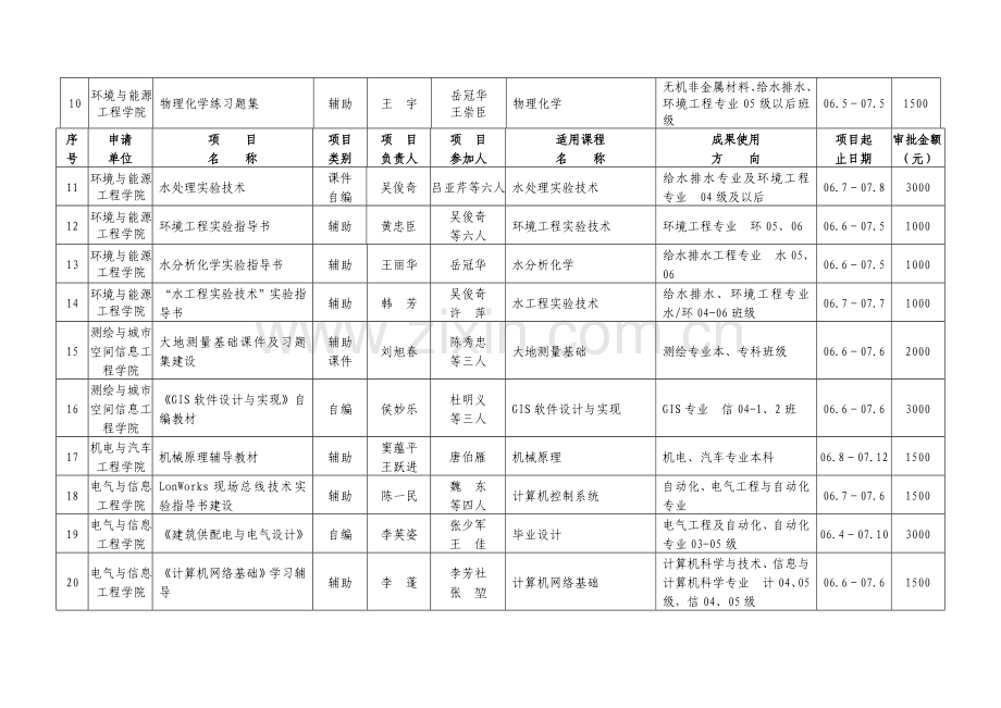 2006年校级教材建设项目立项计划书.doc_第2页