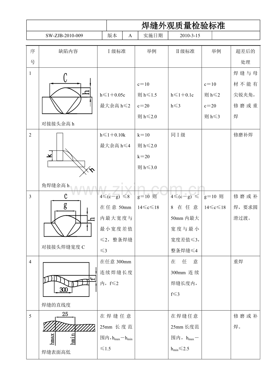 焊缝外观质量检验标准.doc_第3页