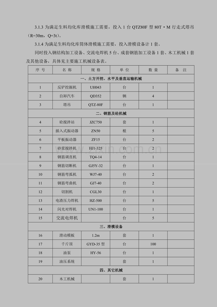 09生料均化库及生料进窑施工计划.doc_第3页