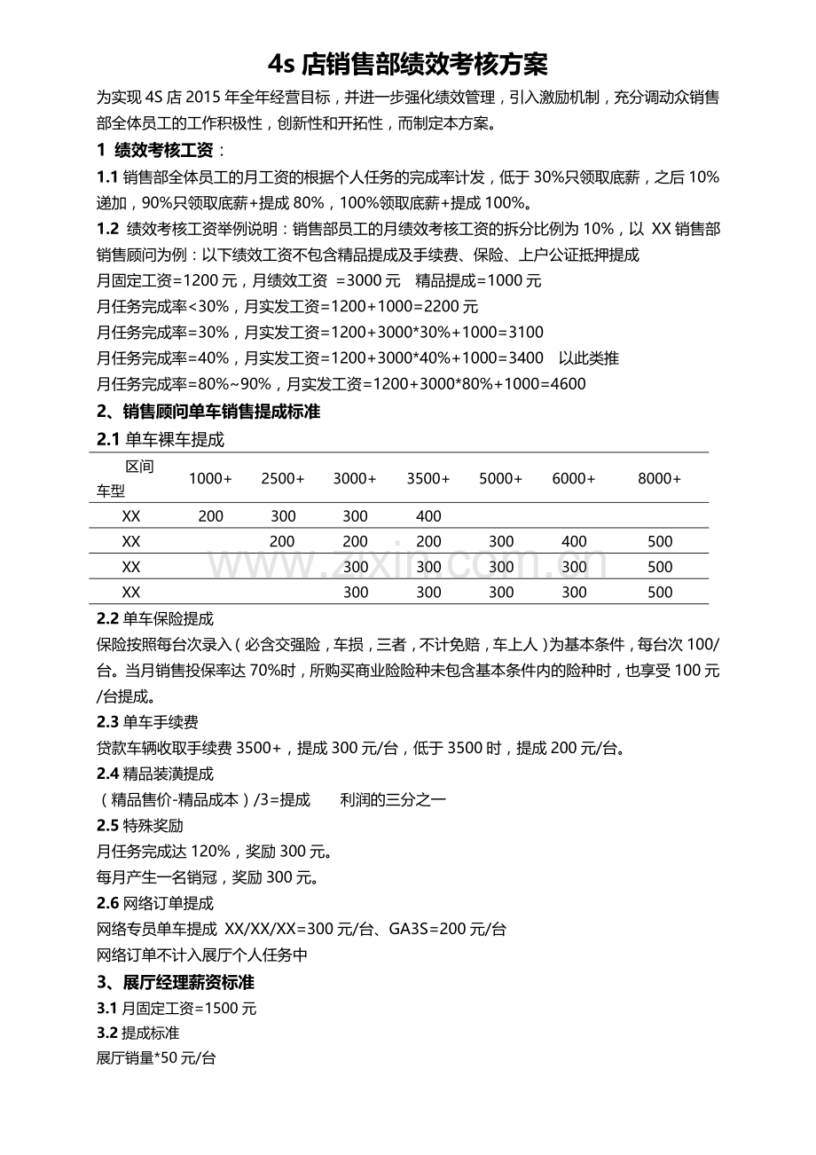 4s店销售部绩效考核方案.doc_第1页