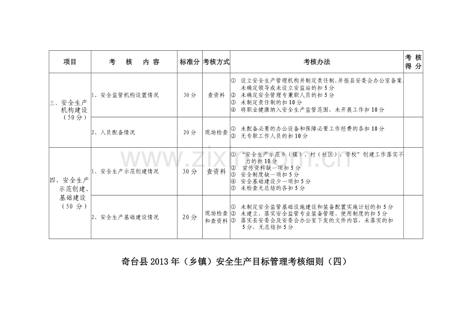 乡镇2013考核细则.doc_第3页