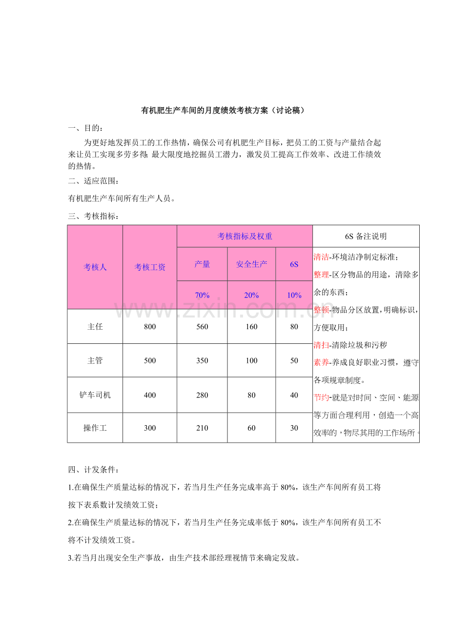 有机肥生产车间月度绩效考核方案20140812.doc_第1页