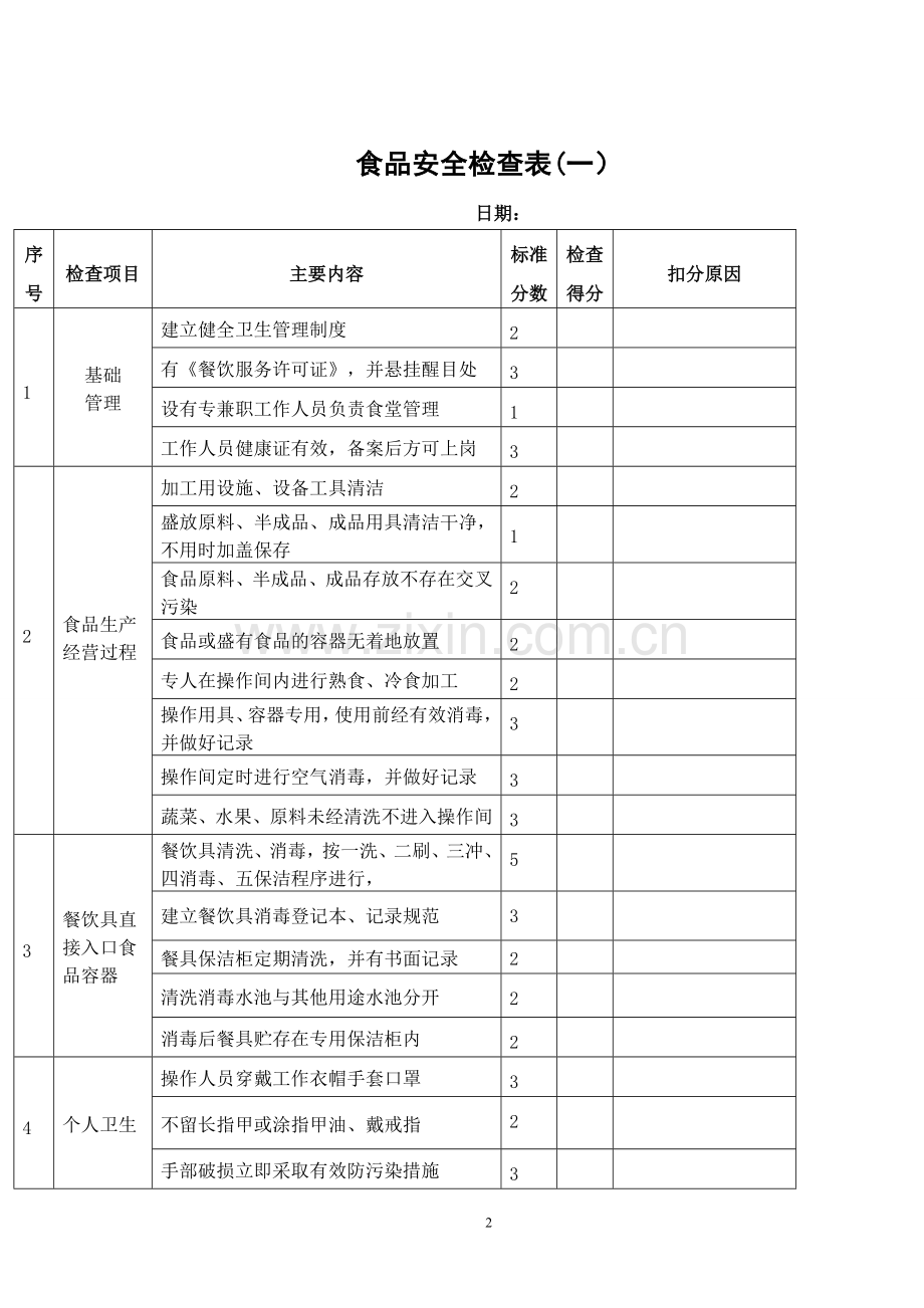 食堂日常管理及考核细则.doc_第2页