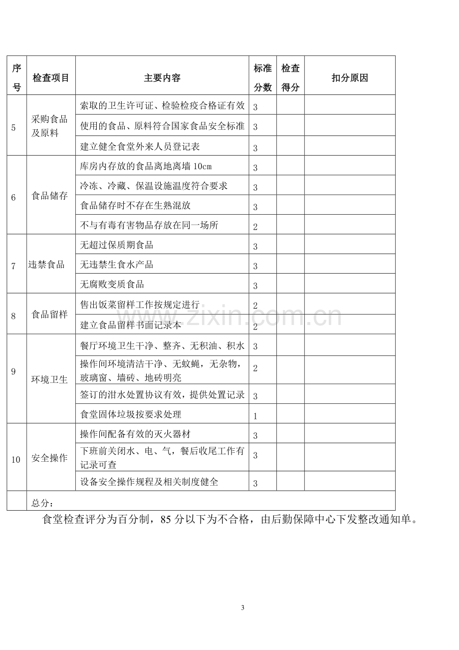 食堂日常管理及考核细则.doc_第3页