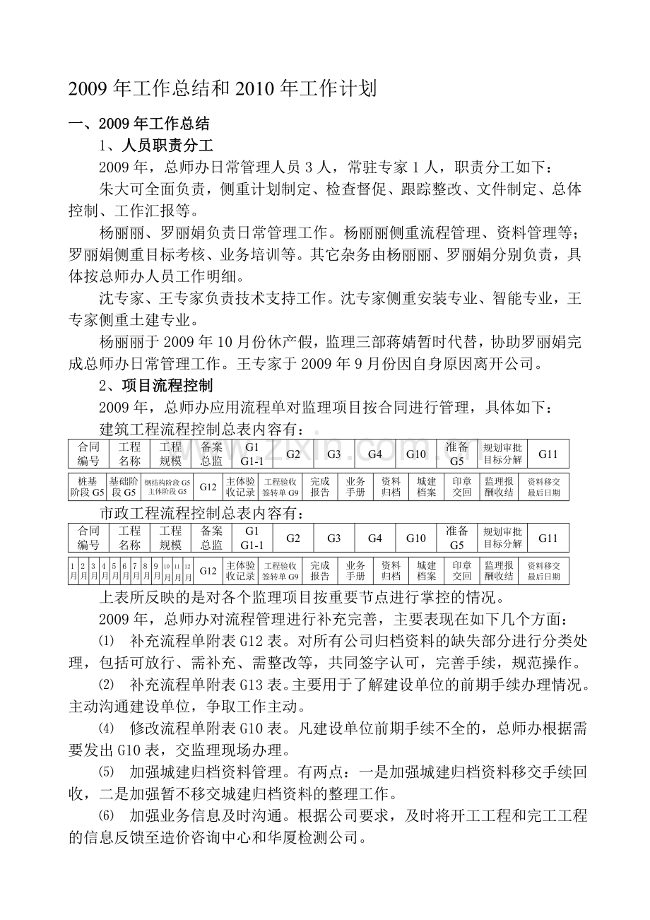 2009-2010年度工作总结和计划.doc_第1页