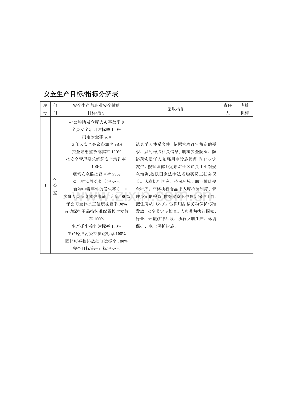 安全生产目标、指标分解表.doc_第1页