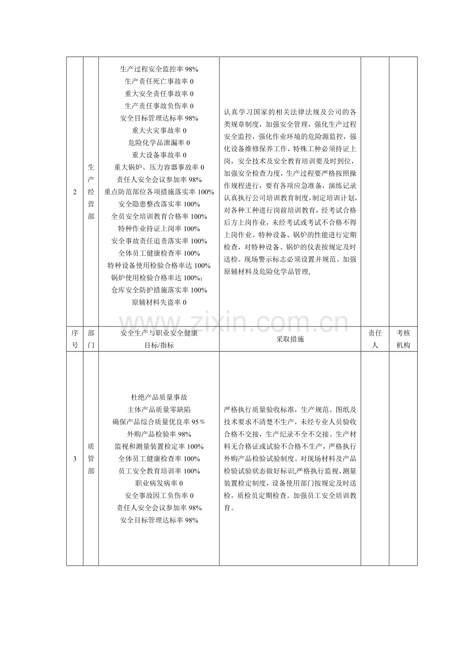 安全生产目标、指标分解表.doc_第2页