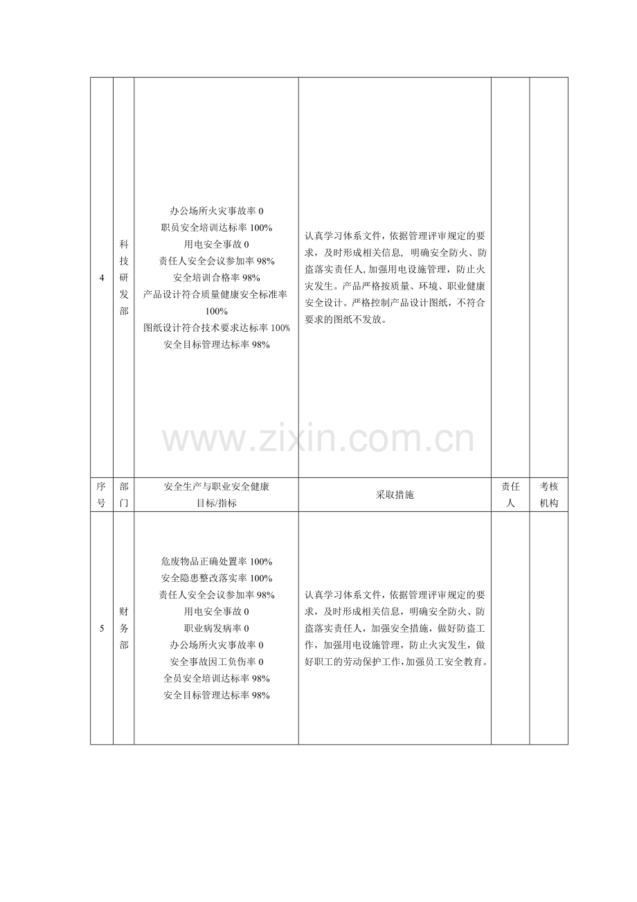 安全生产目标、指标分解表.doc_第3页