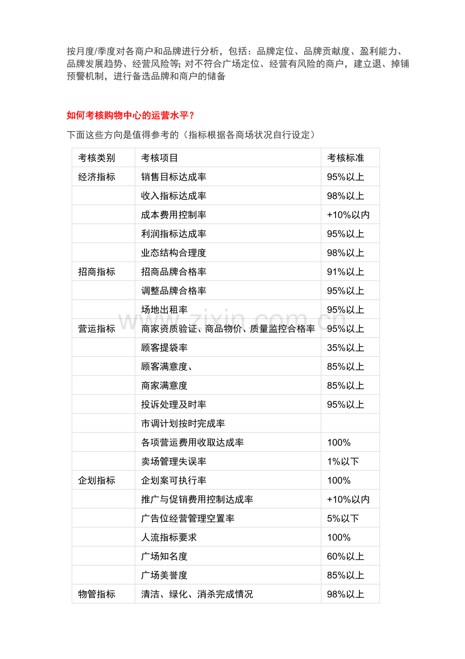 把控和考核购物中心的运营水平的指标.doc_第3页