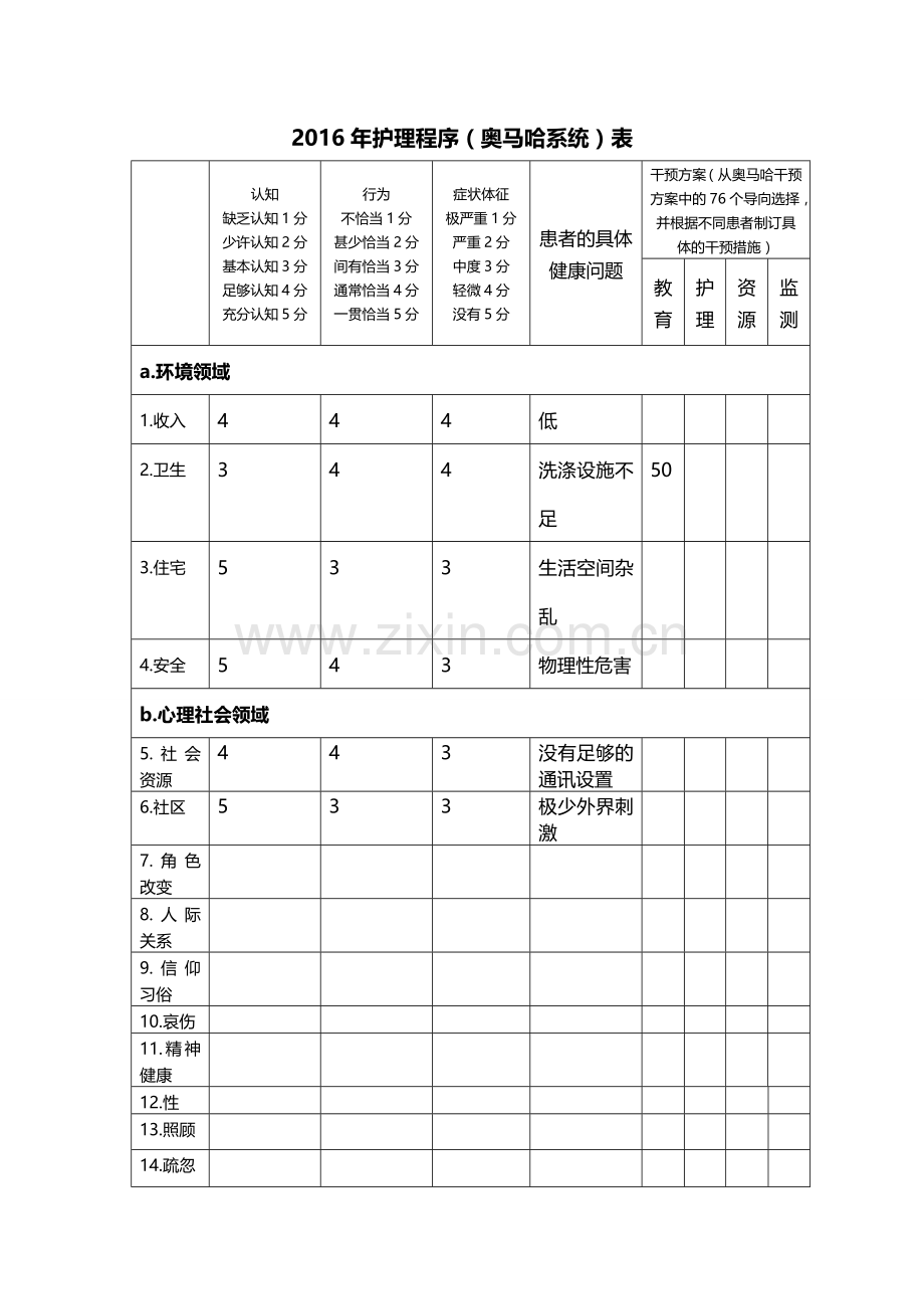 奥马哈系统调查表.doc_第1页