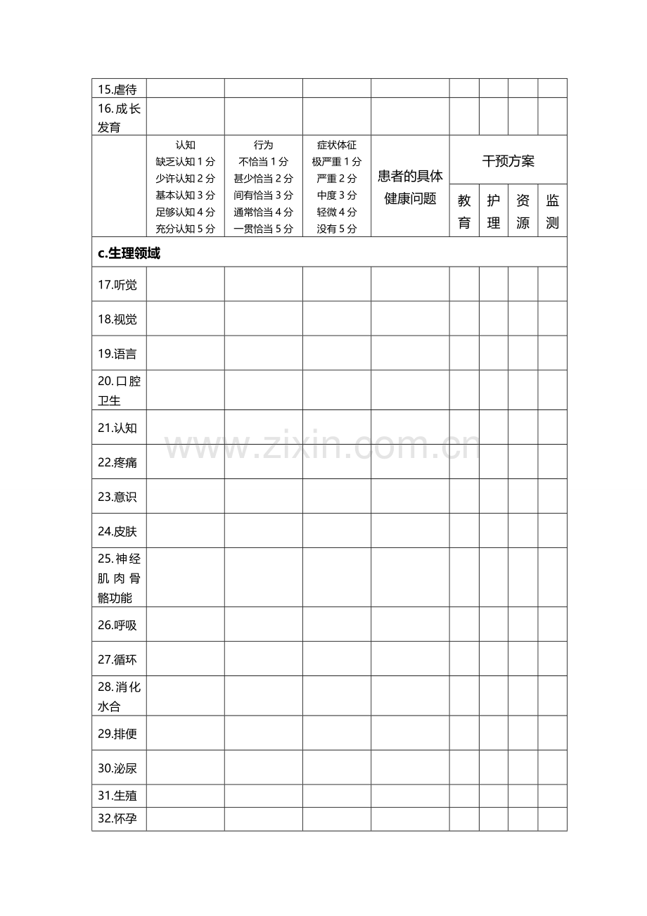 奥马哈系统调查表.doc_第2页