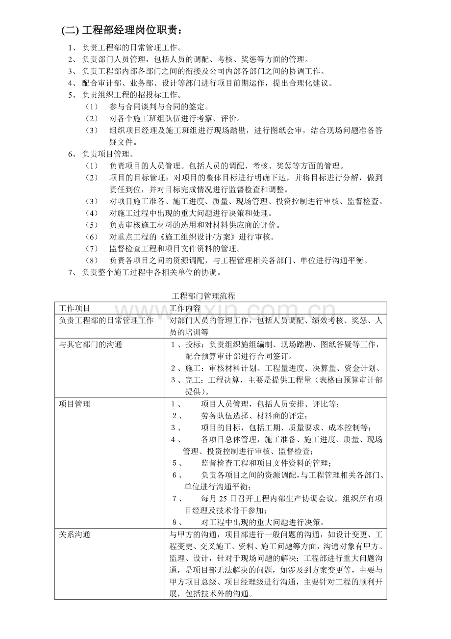 工程部管理规程1.doc_第2页