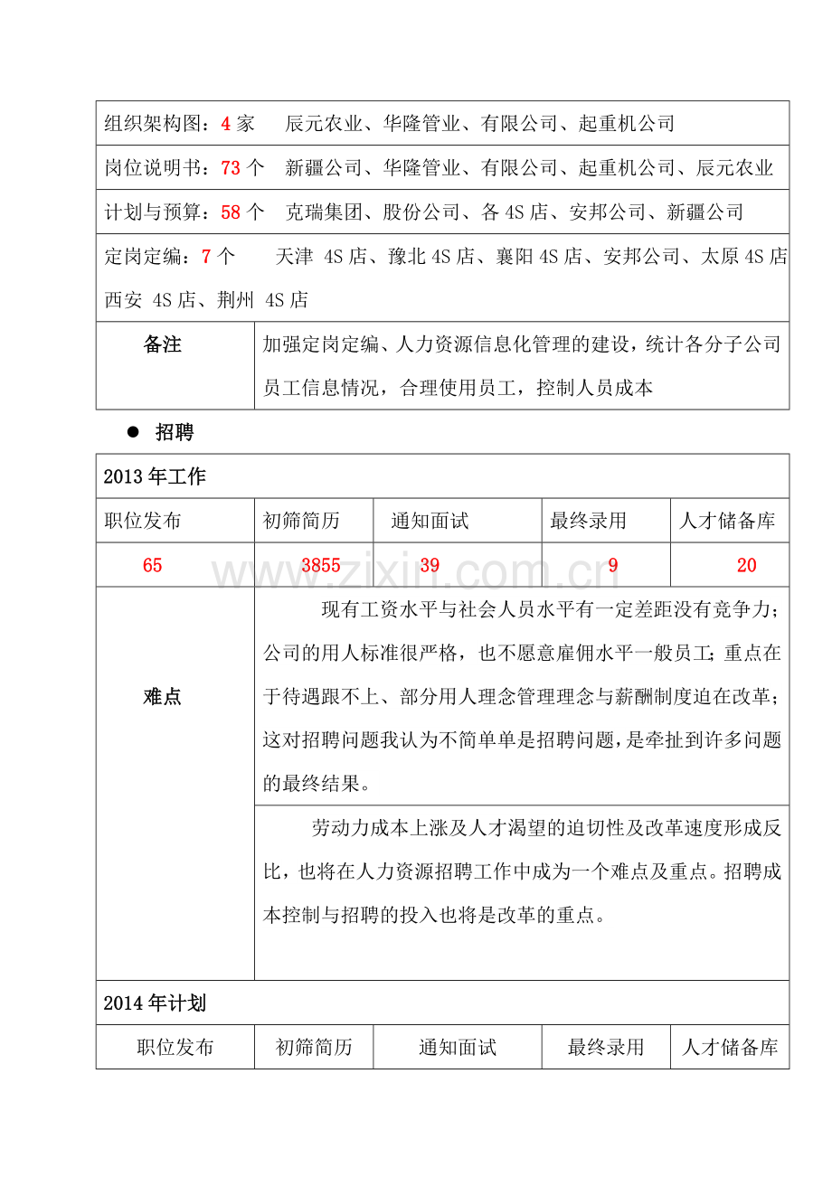 2013年人力行政中心工作总结与2014年工作计划2.doc_第2页