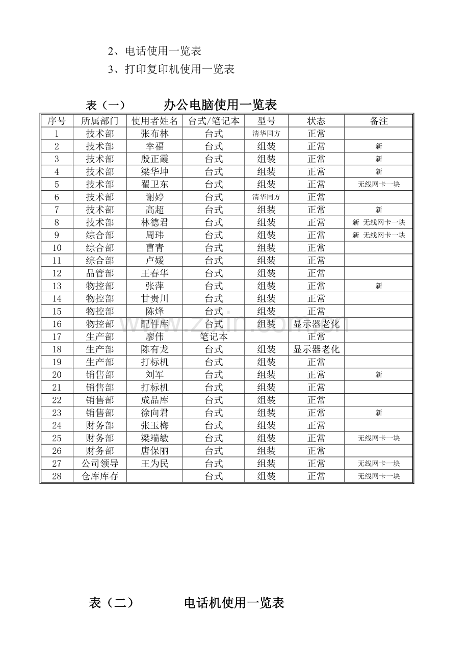 ACC办公设备用品管理使用制度.doc_第3页