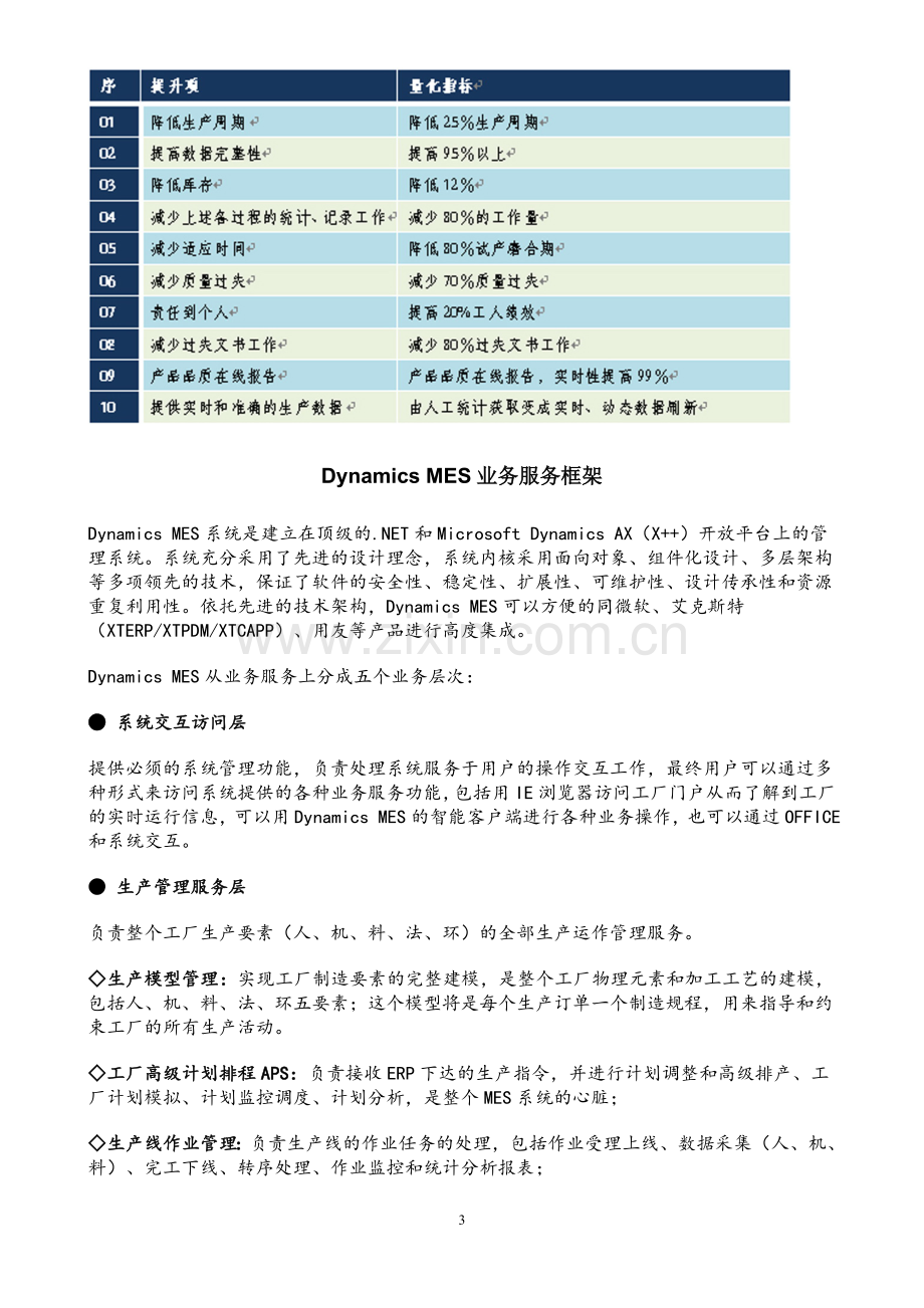 比较的MES系统的介绍-----180626.doc_第3页