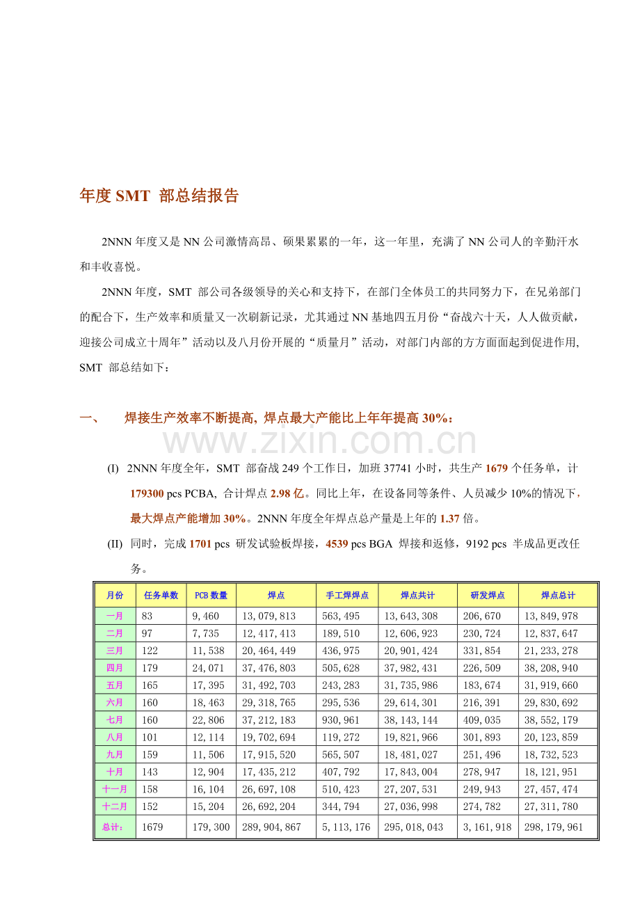 经典-制造生产部门年度总结报告.doc_第1页