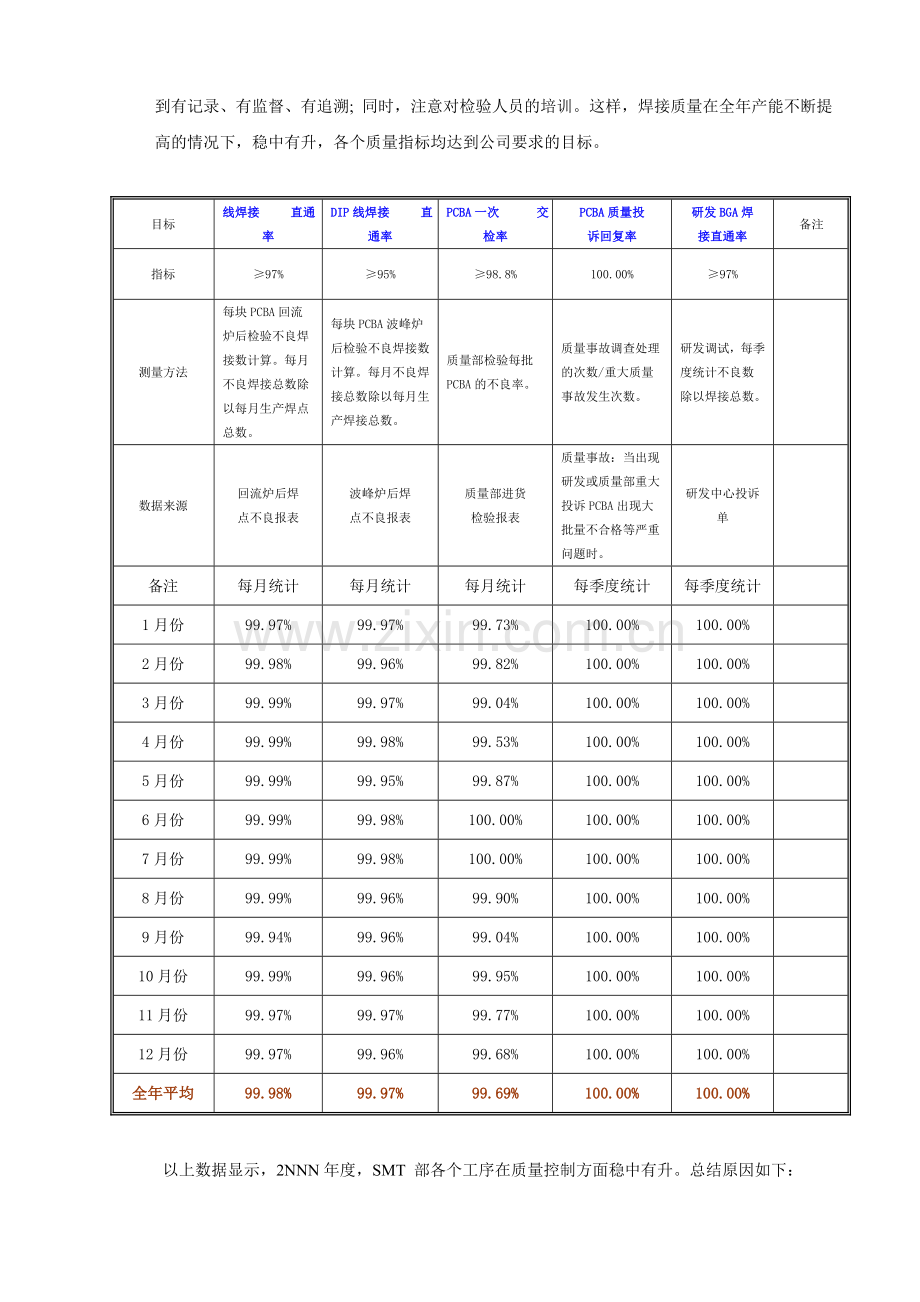 经典-制造生产部门年度总结报告.doc_第3页