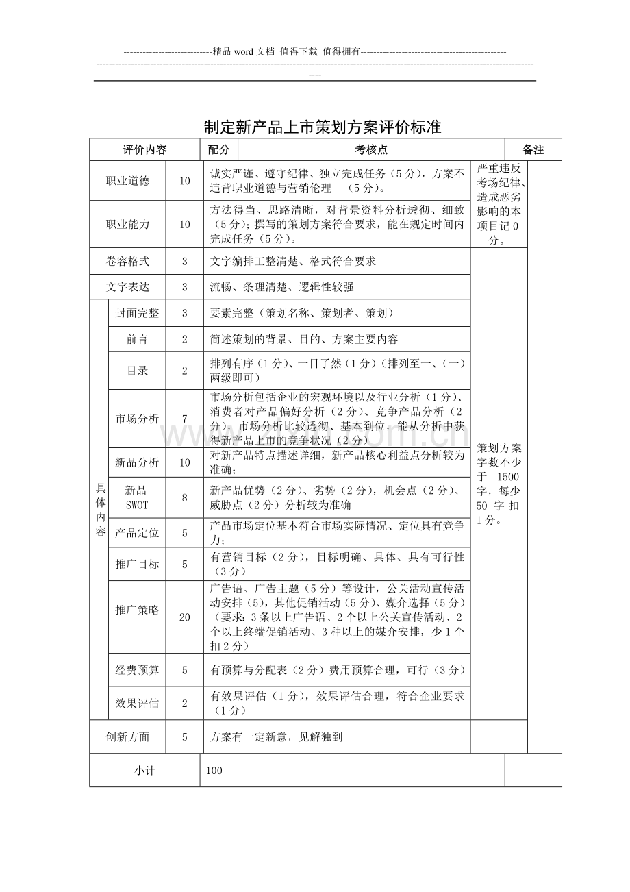 制定新产品上市策划方案评价标准.doc_第1页