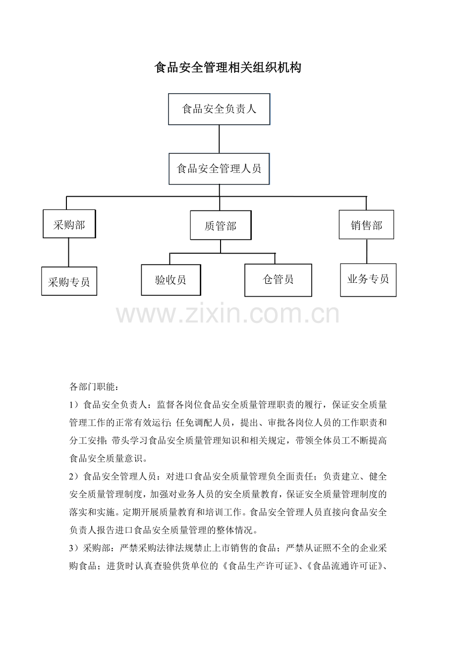 食品安全管理相关组织机构.doc_第1页