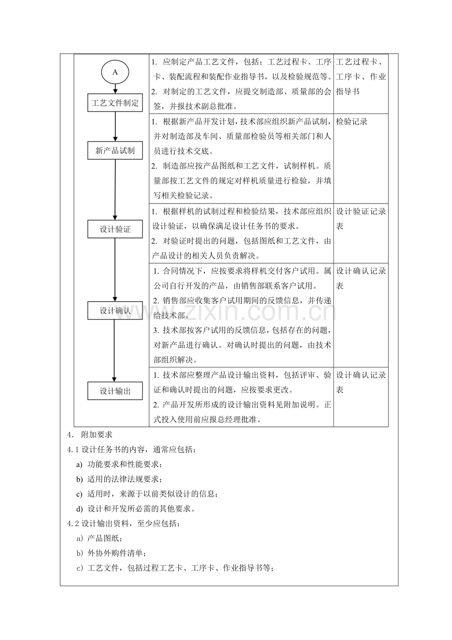 CX01-产品开发和工艺策划管理程序-A0(2013.12).doc_第3页