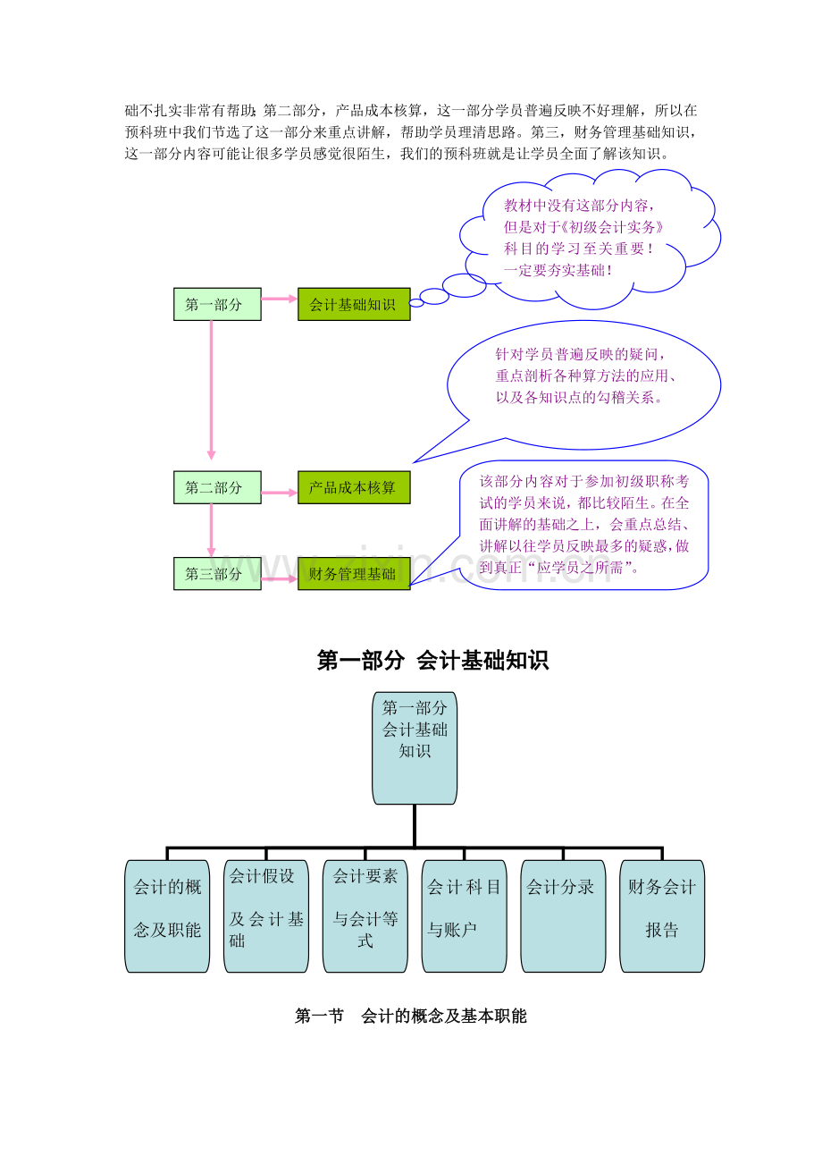 初级会计第一讲.doc_第2页