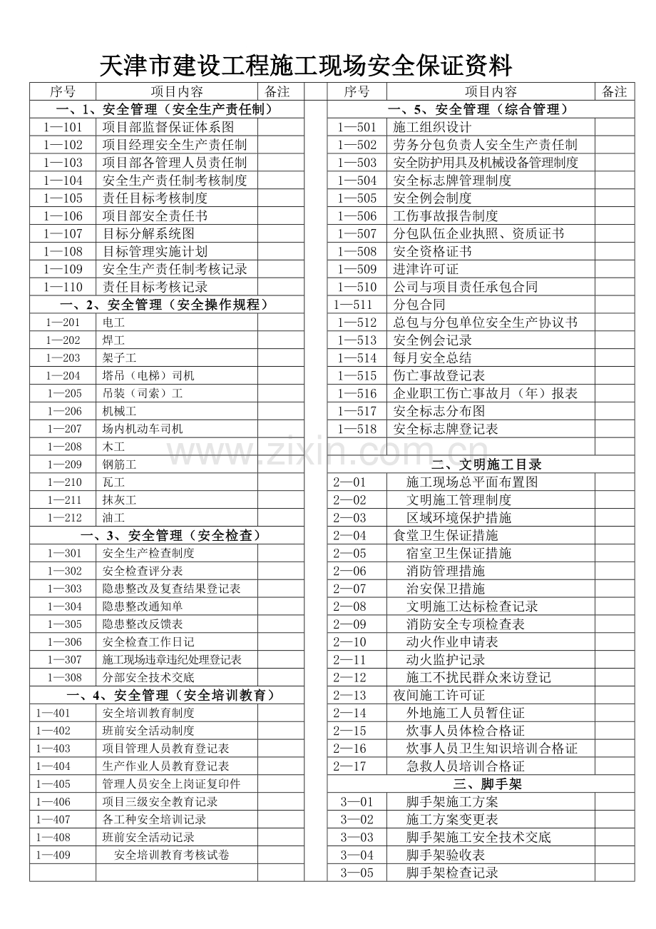 天津市建设工程施工现场安全保证资料.doc_第1页