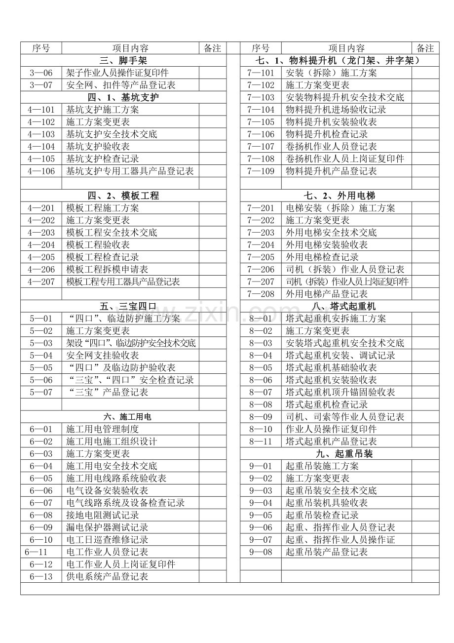 天津市建设工程施工现场安全保证资料.doc_第2页