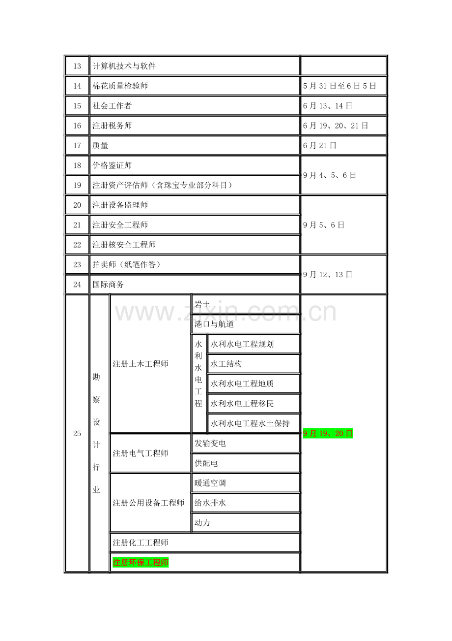 2009年度专业技术人员资格考试工作计划.doc_第2页