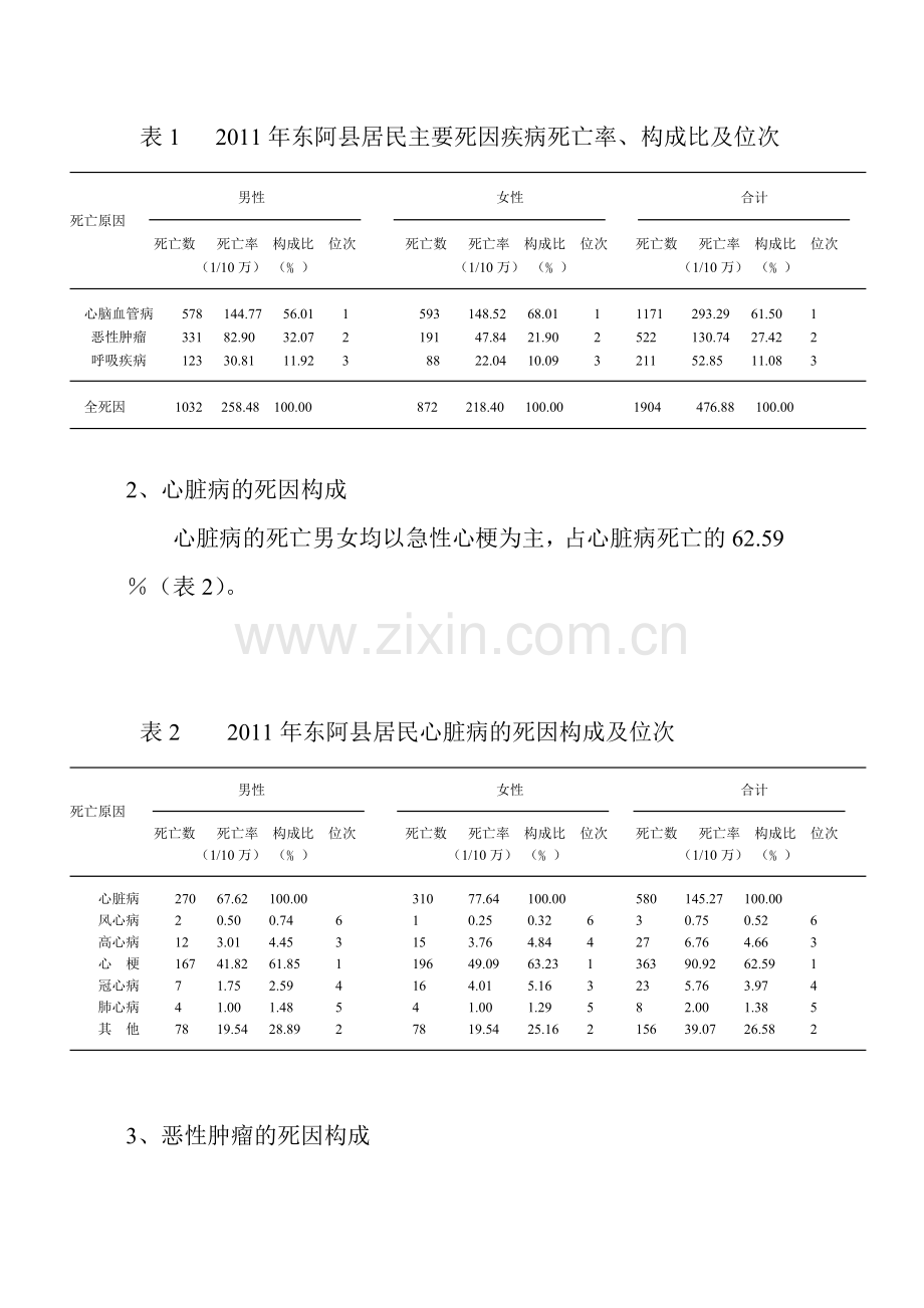 2011年死因监测报告年度分析.doc_第3页