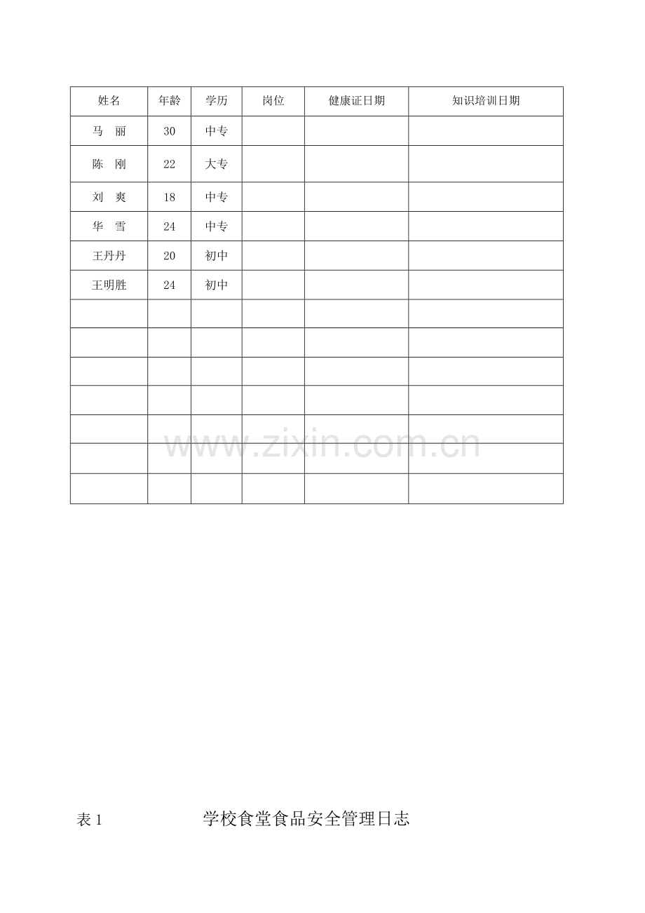 幼儿园食品安全管理组织机构(图表).doc_第3页