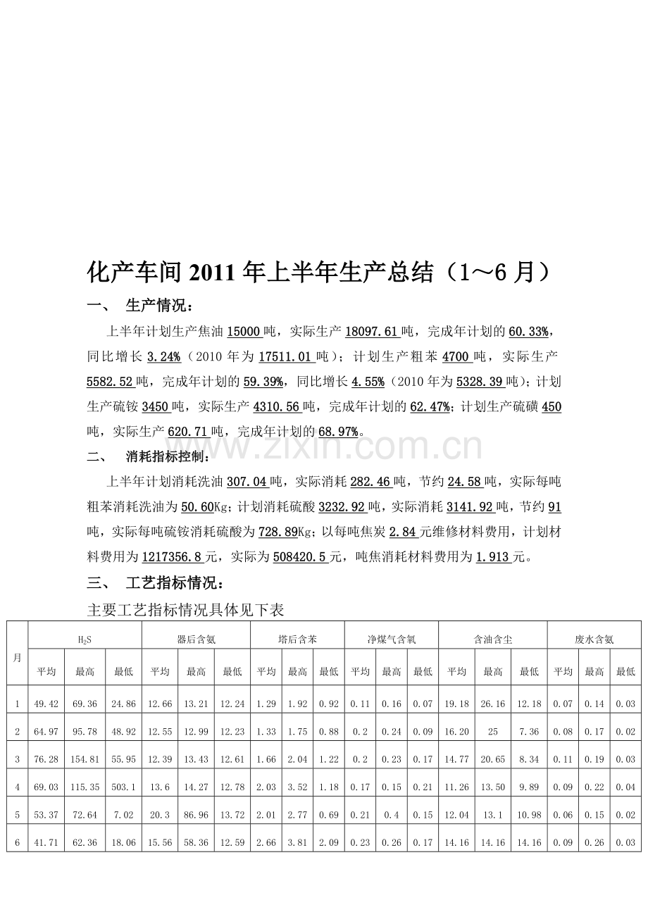 2011年化产车间上半年生产总结.doc_第1页