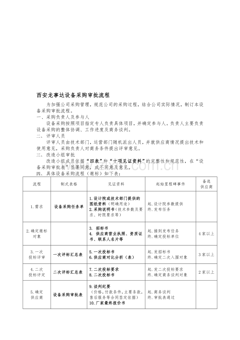 设备采购-审批流程.doc_第1页