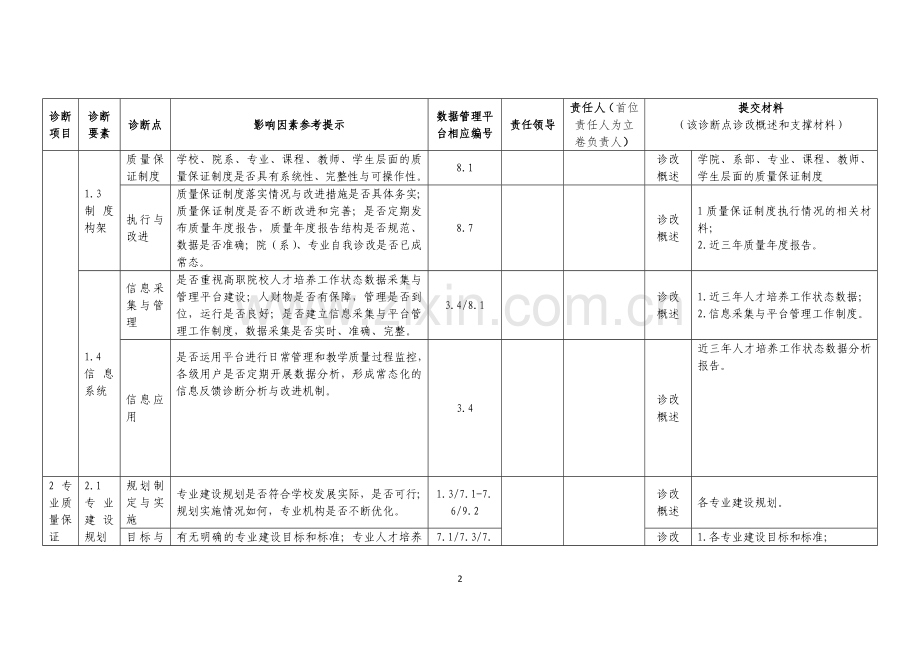 高等职业院校内部质量诊断与改进材料任务分解.doc_第2页