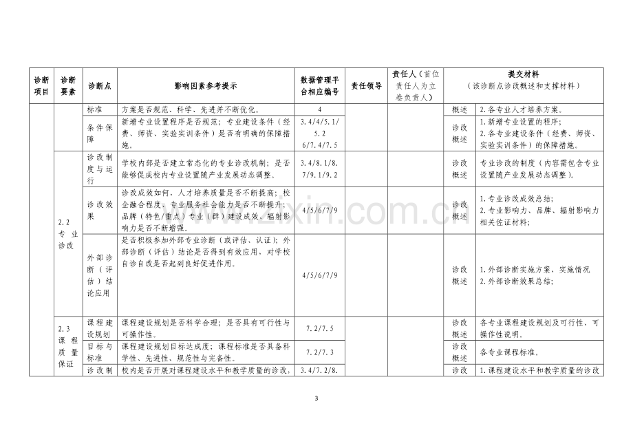 高等职业院校内部质量诊断与改进材料任务分解.doc_第3页