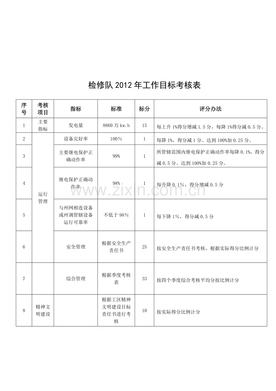 检修队安全生产目标责任书.doc_第2页