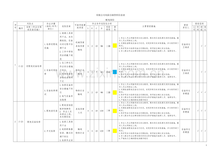 配电岗位安全风险分析、双重预防风险分级管控信息表.doc_第1页