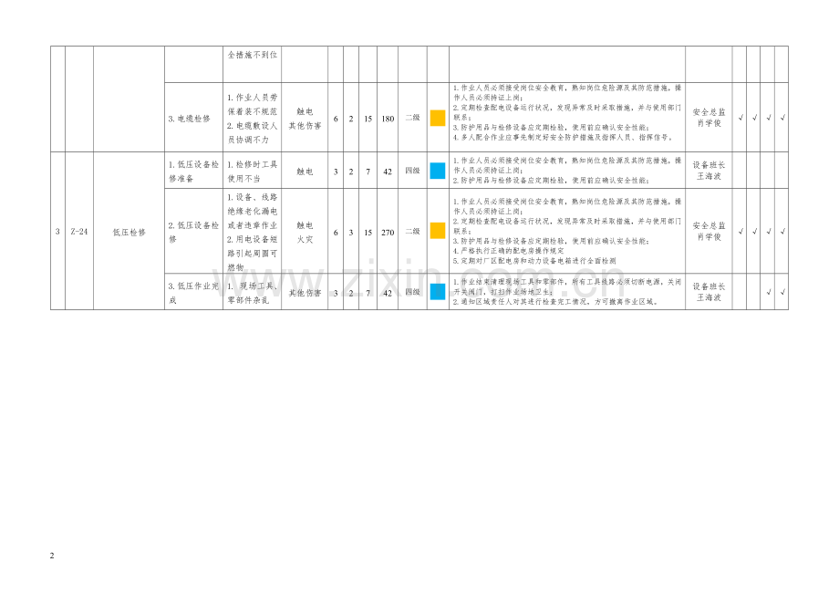 配电岗位安全风险分析、双重预防风险分级管控信息表.doc_第2页