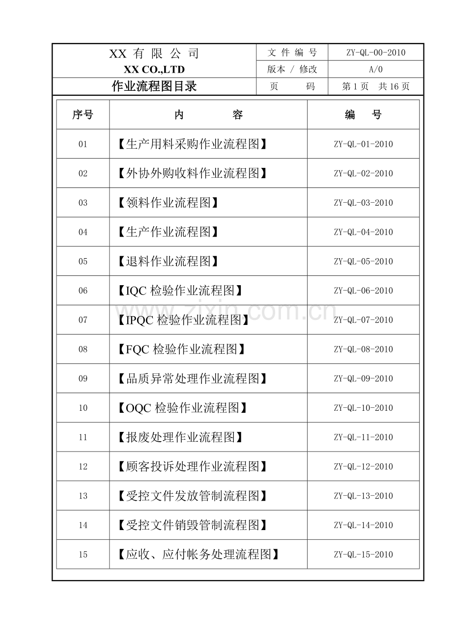 某公司标准作业流程图1.doc_第3页