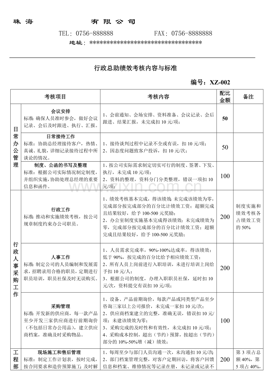 行政总助绩效考核标准.doc_第1页