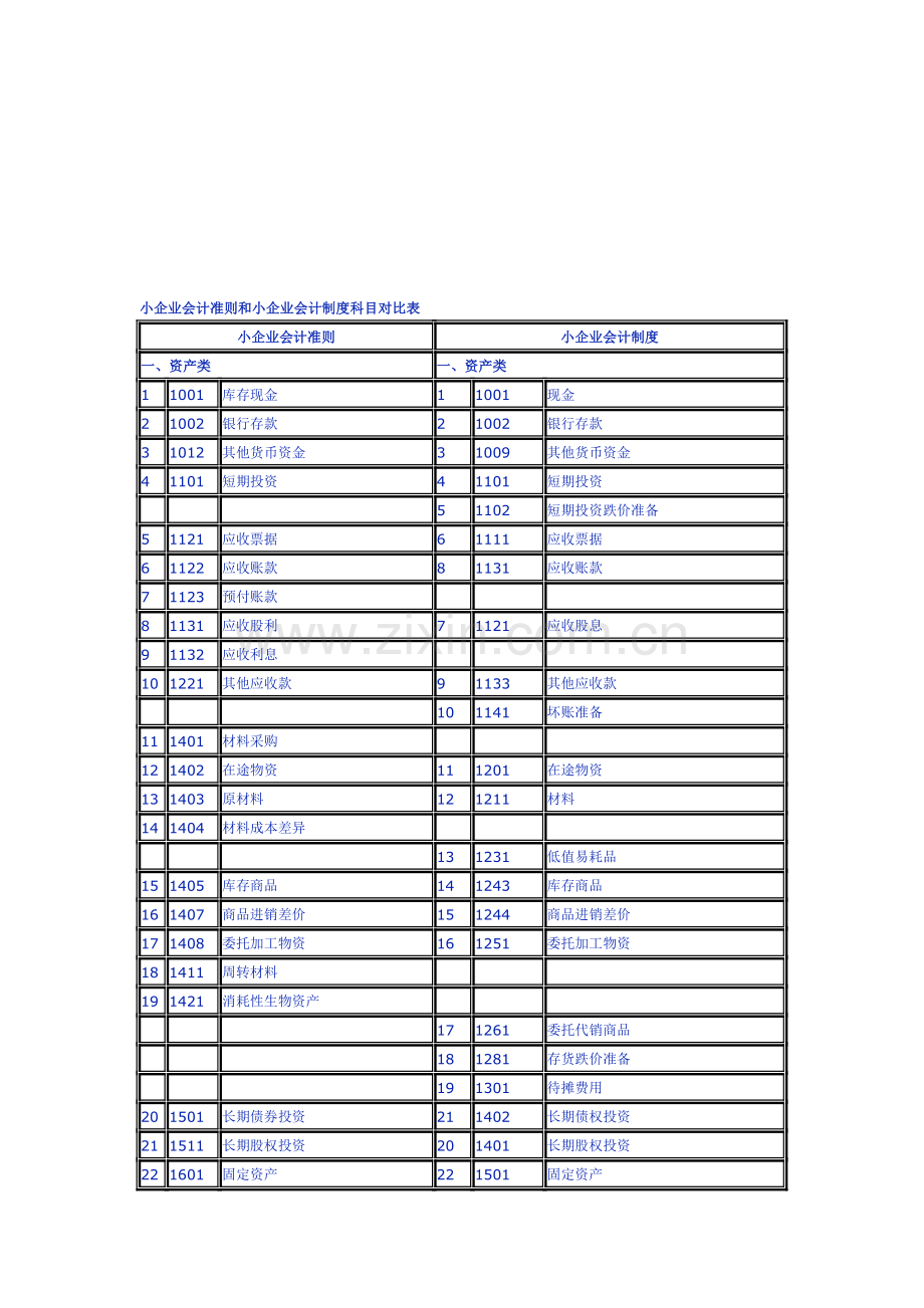 小企业准则与小企业会计制度对比表.doc_第1页