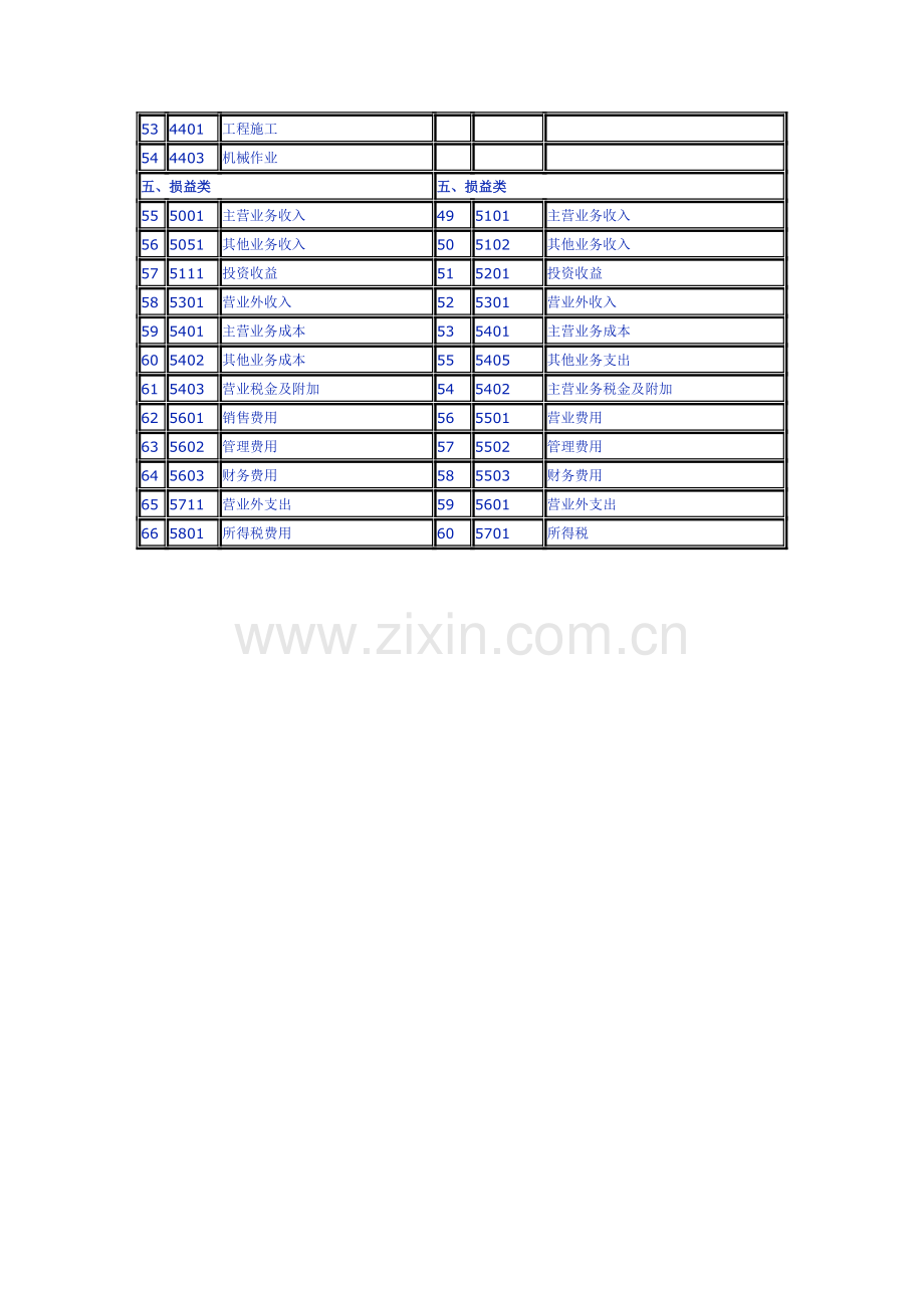 小企业准则与小企业会计制度对比表.doc_第3页