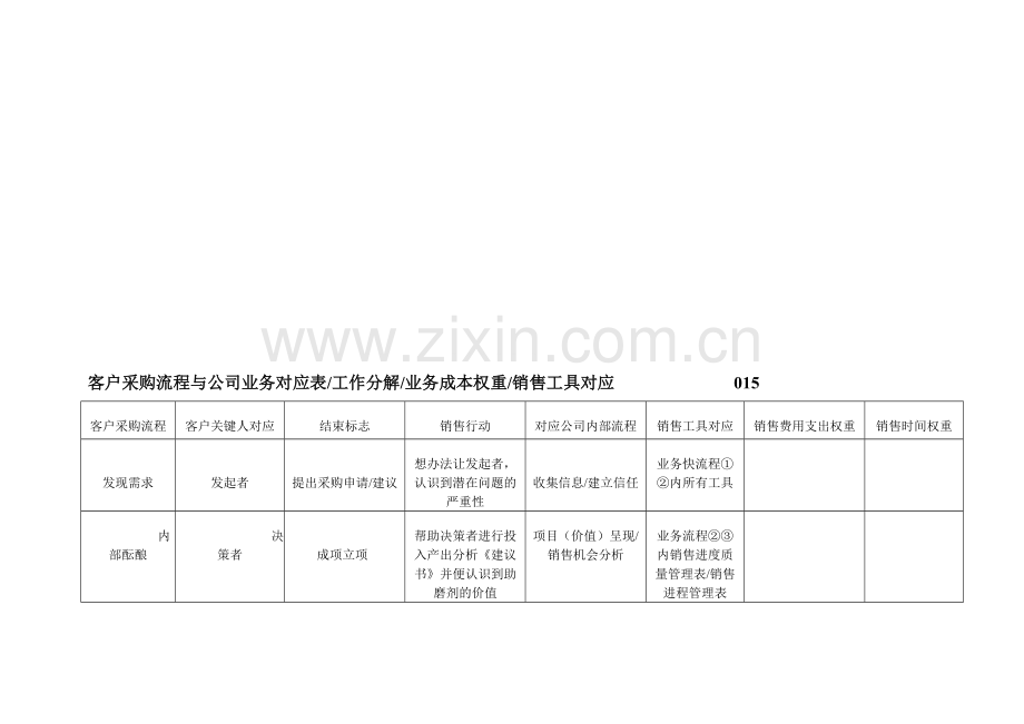 客户采购流程与公司业务对应表工作分解业务成本权重销售工具对应.doc_第1页