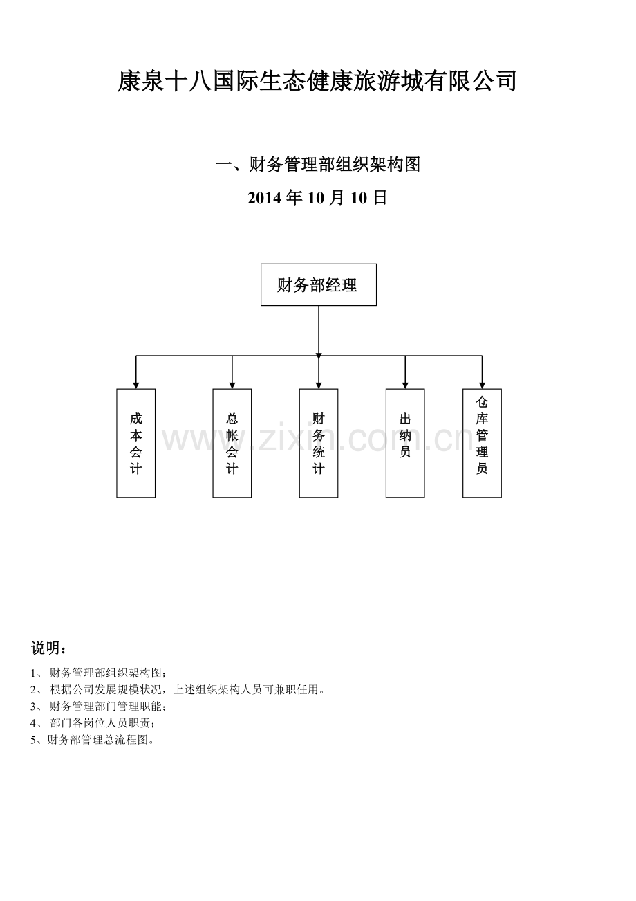 财务部组织架构、职能.doc_第1页