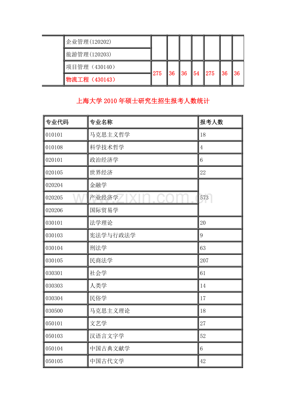 上海大学物流工程介绍.doc_第3页