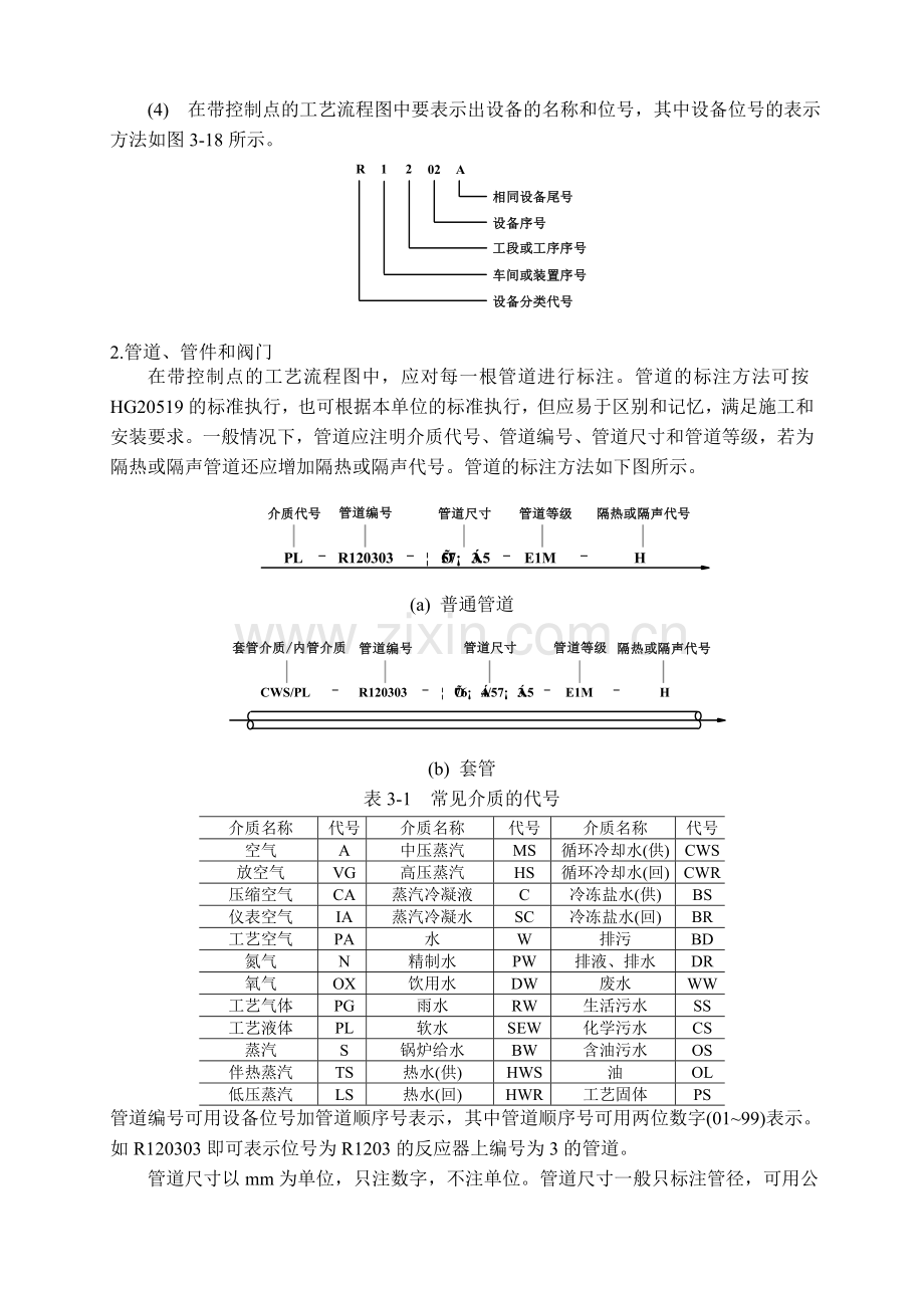 给学生的-阿司匹林的生产工艺设计相关资料.doc_第3页