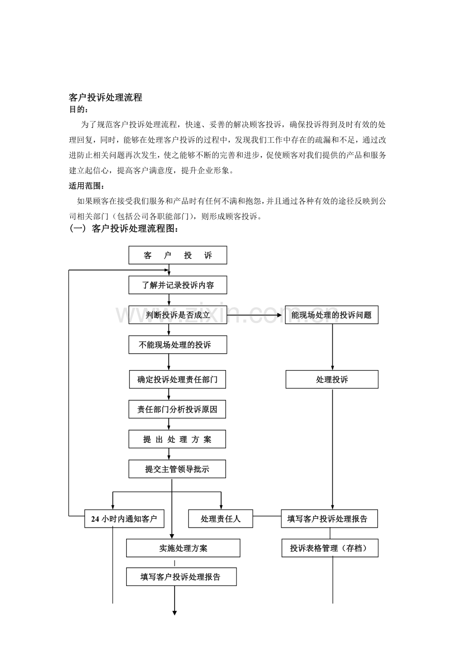 客户投诉流程.doc_第1页