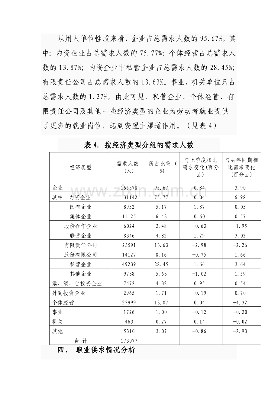 云南省二〇一〇年第三季度劳动力市场供求状况分析.doc_第3页