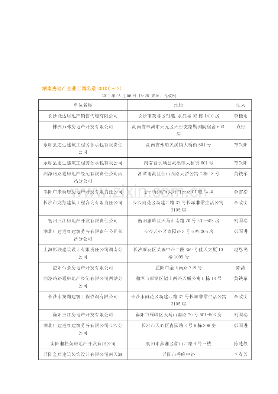 湖南房地产企业工商名录2010(1-12).doc_第1页