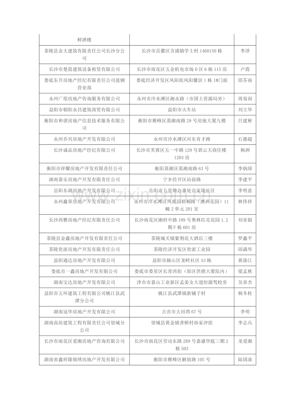 湖南房地产企业工商名录2010(1-12).doc_第2页